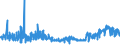 KN 16042040 /Exporte /Einheit = Preise (Euro/Tonne) /Partnerland: Belgien /Meldeland: Eur27_2020 /16042040:Sardellen, Zubereitet Oder Haltbar Gemacht (Ausg. Ganz Oder in StÃ¼cken)