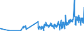 KN 16042040 /Exporte /Einheit = Preise (Euro/Tonne) /Partnerland: Norwegen /Meldeland: Eur27_2020 /16042040:Sardellen, Zubereitet Oder Haltbar Gemacht (Ausg. Ganz Oder in StÃ¼cken)