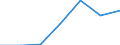 KN 16042040 /Exporte /Einheit = Preise (Euro/Tonne) /Partnerland: Schweiz /Meldeland: Eur27 /16042040:Sardellen, Zubereitet Oder Haltbar Gemacht (Ausg. Ganz Oder in StÃ¼cken)