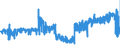 KN 16042040 /Exporte /Einheit = Preise (Euro/Tonne) /Partnerland: Oesterreich /Meldeland: Eur27_2020 /16042040:Sardellen, Zubereitet Oder Haltbar Gemacht (Ausg. Ganz Oder in StÃ¼cken)