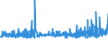 KN 16042040 /Exporte /Einheit = Preise (Euro/Tonne) /Partnerland: Schweiz /Meldeland: Eur27_2020 /16042040:Sardellen, Zubereitet Oder Haltbar Gemacht (Ausg. Ganz Oder in StÃ¼cken)