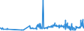 KN 16042040 /Exporte /Einheit = Preise (Euro/Tonne) /Partnerland: Malta /Meldeland: Eur27_2020 /16042040:Sardellen, Zubereitet Oder Haltbar Gemacht (Ausg. Ganz Oder in StÃ¼cken)