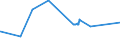 KN 16042040 /Exporte /Einheit = Preise (Euro/Tonne) /Partnerland: Tuerkei /Meldeland: Eur27_2020 /16042040:Sardellen, Zubereitet Oder Haltbar Gemacht (Ausg. Ganz Oder in StÃ¼cken)