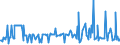 KN 16042040 /Exporte /Einheit = Preise (Euro/Tonne) /Partnerland: Lettland /Meldeland: Eur27_2020 /16042040:Sardellen, Zubereitet Oder Haltbar Gemacht (Ausg. Ganz Oder in StÃ¼cken)