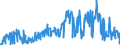 KN 16042040 /Exporte /Einheit = Preise (Euro/Tonne) /Partnerland: Litauen /Meldeland: Eur27_2020 /16042040:Sardellen, Zubereitet Oder Haltbar Gemacht (Ausg. Ganz Oder in StÃ¼cken)