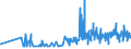 KN 16042040 /Exporte /Einheit = Preise (Euro/Tonne) /Partnerland: Polen /Meldeland: Eur27_2020 /16042040:Sardellen, Zubereitet Oder Haltbar Gemacht (Ausg. Ganz Oder in StÃ¼cken)