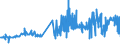 KN 16042040 /Exporte /Einheit = Preise (Euro/Tonne) /Partnerland: Slowakei /Meldeland: Eur27_2020 /16042040:Sardellen, Zubereitet Oder Haltbar Gemacht (Ausg. Ganz Oder in StÃ¼cken)