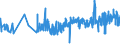 KN 16042040 /Exporte /Einheit = Preise (Euro/Tonne) /Partnerland: Rumaenien /Meldeland: Eur27_2020 /16042040:Sardellen, Zubereitet Oder Haltbar Gemacht (Ausg. Ganz Oder in StÃ¼cken)