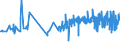 KN 16042040 /Exporte /Einheit = Preise (Euro/Tonne) /Partnerland: Slowenien /Meldeland: Eur27_2020 /16042040:Sardellen, Zubereitet Oder Haltbar Gemacht (Ausg. Ganz Oder in StÃ¼cken)