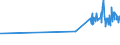 KN 16042040 /Exporte /Einheit = Preise (Euro/Tonne) /Partnerland: Bosn.-herzegowina /Meldeland: Eur27_2020 /16042040:Sardellen, Zubereitet Oder Haltbar Gemacht (Ausg. Ganz Oder in StÃ¼cken)