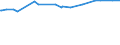 KN 16042040 /Exporte /Einheit = Preise (Euro/Tonne) /Partnerland: Ehem.jug.rep.mazed /Meldeland: Eur27_2020 /16042040:Sardellen, Zubereitet Oder Haltbar Gemacht (Ausg. Ganz Oder in StÃ¼cken)