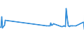 KN 16042040 /Exporte /Einheit = Preise (Euro/Tonne) /Partnerland: Aegypten /Meldeland: Eur27_2020 /16042040:Sardellen, Zubereitet Oder Haltbar Gemacht (Ausg. Ganz Oder in StÃ¼cken)