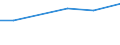 KN 16042040 /Exporte /Einheit = Preise (Euro/Tonne) /Partnerland: Sudan /Meldeland: Europäische Union /16042040:Sardellen, Zubereitet Oder Haltbar Gemacht (Ausg. Ganz Oder in StÃ¼cken)