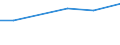 CN 16042040 /Exports /Unit = Prices (Euro/ton) /Partner: Sudan /Reporter: European Union /16042040:Prepared or Preserved Anchovies (Excl. Whole or in Pieces)