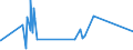 KN 16042040 /Exporte /Einheit = Preise (Euro/Tonne) /Partnerland: Senegal /Meldeland: Eur27_2020 /16042040:Sardellen, Zubereitet Oder Haltbar Gemacht (Ausg. Ganz Oder in StÃ¼cken)