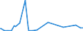 KN 16042040 /Exporte /Einheit = Preise (Euro/Tonne) /Partnerland: Guinea-biss. /Meldeland: Eur27_2020 /16042040:Sardellen, Zubereitet Oder Haltbar Gemacht (Ausg. Ganz Oder in StÃ¼cken)