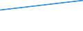 KN 16042040 /Exporte /Einheit = Preise (Euro/Tonne) /Partnerland: Guinea /Meldeland: Eur27_2020 /16042040:Sardellen, Zubereitet Oder Haltbar Gemacht (Ausg. Ganz Oder in StÃ¼cken)
