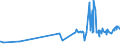 KN 16042040 /Exporte /Einheit = Preise (Euro/Tonne) /Partnerland: Elfenbeink. /Meldeland: Eur27_2020 /16042040:Sardellen, Zubereitet Oder Haltbar Gemacht (Ausg. Ganz Oder in StÃ¼cken)