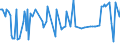 KN 16042040 /Exporte /Einheit = Preise (Euro/Tonne) /Partnerland: S.tome /Meldeland: Eur27_2020 /16042040:Sardellen, Zubereitet Oder Haltbar Gemacht (Ausg. Ganz Oder in StÃ¼cken)