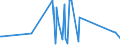 KN 16042040 /Exporte /Einheit = Preise (Euro/Tonne) /Partnerland: Angola /Meldeland: Eur27_2020 /16042040:Sardellen, Zubereitet Oder Haltbar Gemacht (Ausg. Ganz Oder in StÃ¼cken)