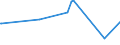 KN 16042040 /Exporte /Einheit = Preise (Euro/Tonne) /Partnerland: Dschibuti /Meldeland: Eur27_2020 /16042040:Sardellen, Zubereitet Oder Haltbar Gemacht (Ausg. Ganz Oder in StÃ¼cken)