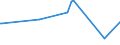 CN 16042040 /Exports /Unit = Prices (Euro/ton) /Partner: Djibouti /Reporter: Eur27_2020 /16042040:Prepared or Preserved Anchovies (Excl. Whole or in Pieces)