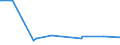 KN 16042040 /Exporte /Einheit = Preise (Euro/Tonne) /Partnerland: Seychellen /Meldeland: Eur27_2020 /16042040:Sardellen, Zubereitet Oder Haltbar Gemacht (Ausg. Ganz Oder in StÃ¼cken)