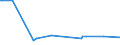 CN 16042040 /Exports /Unit = Prices (Euro/ton) /Partner: Seychelles /Reporter: Eur27_2020 /16042040:Prepared or Preserved Anchovies (Excl. Whole or in Pieces)