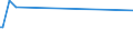 KN 16042040 /Exporte /Einheit = Preise (Euro/Tonne) /Partnerland: Madagaskar /Meldeland: Eur27_2020 /16042040:Sardellen, Zubereitet Oder Haltbar Gemacht (Ausg. Ganz Oder in StÃ¼cken)