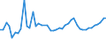 KN 16042070 /Exporte /Einheit = Preise (Euro/Tonne) /Partnerland: Daenemark /Meldeland: Eur27_2020 /16042070:Thunfische, Echter Bonito und Andere Fische der Euthynnus-arten, Zubereitet Oder Haltbar Gemacht (Ausg. Ganz Oder in StÃ¼cken)