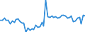 KN 16042070 /Exporte /Einheit = Preise (Euro/Tonne) /Partnerland: Ver.koenigreich(Nordirland) /Meldeland: Eur27_2020 /16042070:Thunfische, Echter Bonito und Andere Fische der Euthynnus-arten, Zubereitet Oder Haltbar Gemacht (Ausg. Ganz Oder in Stücken)