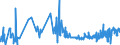 CN 16042070 /Exports /Unit = Prices (Euro/ton) /Partner: Canary /Reporter: Eur27_2020 /16042070:Prepared or Preserved Tunas, Skipjack or Other Fish of Genus Euthynnus (Excl. Whole or in Pieces)