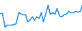 KN 16042070 /Exporte /Einheit = Preise (Euro/Tonne) /Partnerland: Norwegen /Meldeland: Eur27_2020 /16042070:Thunfische, Echter Bonito und Andere Fische der Euthynnus-arten, Zubereitet Oder Haltbar Gemacht (Ausg. Ganz Oder in StÃ¼cken)
