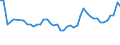 KN 16042070 /Exporte /Einheit = Preise (Euro/Tonne) /Partnerland: Finnland /Meldeland: Eur27_2020 /16042070:Thunfische, Echter Bonito und Andere Fische der Euthynnus-arten, Zubereitet Oder Haltbar Gemacht (Ausg. Ganz Oder in StÃ¼cken)