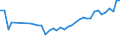 KN 16042070 /Exporte /Einheit = Preise (Euro/Tonne) /Partnerland: Litauen /Meldeland: Eur27_2020 /16042070:Thunfische, Echter Bonito und Andere Fische der Euthynnus-arten, Zubereitet Oder Haltbar Gemacht (Ausg. Ganz Oder in StÃ¼cken)