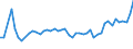 KN 16042070 /Exporte /Einheit = Preise (Euro/Tonne) /Partnerland: Polen /Meldeland: Eur27_2020 /16042070:Thunfische, Echter Bonito und Andere Fische der Euthynnus-arten, Zubereitet Oder Haltbar Gemacht (Ausg. Ganz Oder in StÃ¼cken)