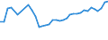 KN 16042070 /Exporte /Einheit = Preise (Euro/Tonne) /Partnerland: Slowakei /Meldeland: Eur27_2020 /16042070:Thunfische, Echter Bonito und Andere Fische der Euthynnus-arten, Zubereitet Oder Haltbar Gemacht (Ausg. Ganz Oder in StÃ¼cken)