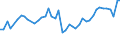 KN 16042070 /Exporte /Einheit = Preise (Euro/Tonne) /Partnerland: Rumaenien /Meldeland: Eur27_2020 /16042070:Thunfische, Echter Bonito und Andere Fische der Euthynnus-arten, Zubereitet Oder Haltbar Gemacht (Ausg. Ganz Oder in StÃ¼cken)