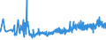 KN 16042070 /Exporte /Einheit = Preise (Euro/Tonne) /Partnerland: Rumaenien /Meldeland: Eur27_2020 /16042070:Thunfische, Echter Bonito und Andere Fische der Euthynnus-arten, Zubereitet Oder Haltbar Gemacht (Ausg. Ganz Oder in Stücken)