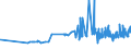 CN 16042070 /Exports /Unit = Prices (Euro/ton) /Partner: Ukraine /Reporter: Eur27_2020 /16042070:Prepared or Preserved Tunas, Skipjack or Other Fish of Genus Euthynnus (Excl. Whole or in Pieces)