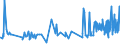 CN 16042070 /Exports /Unit = Prices (Euro/ton) /Partner: Moldova /Reporter: Eur27_2020 /16042070:Prepared or Preserved Tunas, Skipjack or Other Fish of Genus Euthynnus (Excl. Whole or in Pieces)