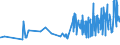 CN 16042070 /Exports /Unit = Prices (Euro/ton) /Partner: Azerbaijan /Reporter: Eur27_2020 /16042070:Prepared or Preserved Tunas, Skipjack or Other Fish of Genus Euthynnus (Excl. Whole or in Pieces)