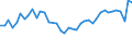 KN 16042070 /Exporte /Einheit = Preise (Euro/Tonne) /Partnerland: Slowenien /Meldeland: Eur27_2020 /16042070:Thunfische, Echter Bonito und Andere Fische der Euthynnus-arten, Zubereitet Oder Haltbar Gemacht (Ausg. Ganz Oder in StÃ¼cken)