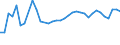 KN 16042070 /Exporte /Einheit = Preise (Euro/Tonne) /Partnerland: Ehem.jug.rep.mazed /Meldeland: Eur27_2020 /16042070:Thunfische, Echter Bonito und Andere Fische der Euthynnus-arten, Zubereitet Oder Haltbar Gemacht (Ausg. Ganz Oder in StÃ¼cken)