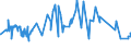 CN 16042070 /Exports /Unit = Prices (Euro/ton) /Partner: Algeria /Reporter: Eur27_2020 /16042070:Prepared or Preserved Tunas, Skipjack or Other Fish of Genus Euthynnus (Excl. Whole or in Pieces)