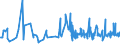 CN 16042070 /Exports /Unit = Prices (Euro/ton) /Partner: Cape Verde /Reporter: Eur27_2020 /16042070:Prepared or Preserved Tunas, Skipjack or Other Fish of Genus Euthynnus (Excl. Whole or in Pieces)