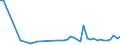 KN 16042070 /Exporte /Einheit = Preise (Euro/Tonne) /Partnerland: Guinea-biss. /Meldeland: Eur27_2020 /16042070:Thunfische, Echter Bonito und Andere Fische der Euthynnus-arten, Zubereitet Oder Haltbar Gemacht (Ausg. Ganz Oder in StÃ¼cken)
