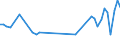 KN 16042070 /Exporte /Einheit = Preise (Euro/Tonne) /Partnerland: Guinea /Meldeland: Eur27_2020 /16042070:Thunfische, Echter Bonito und Andere Fische der Euthynnus-arten, Zubereitet Oder Haltbar Gemacht (Ausg. Ganz Oder in StÃ¼cken)