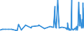 CN 16042070 /Exports /Unit = Prices (Euro/ton) /Partner: Ivory Coast /Reporter: Eur27_2020 /16042070:Prepared or Preserved Tunas, Skipjack or Other Fish of Genus Euthynnus (Excl. Whole or in Pieces)