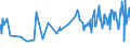 KN 16042070 /Exporte /Einheit = Preise (Euro/Tonne) /Partnerland: Kongo /Meldeland: Eur27_2020 /16042070:Thunfische, Echter Bonito und Andere Fische der Euthynnus-arten, Zubereitet Oder Haltbar Gemacht (Ausg. Ganz Oder in Stücken)